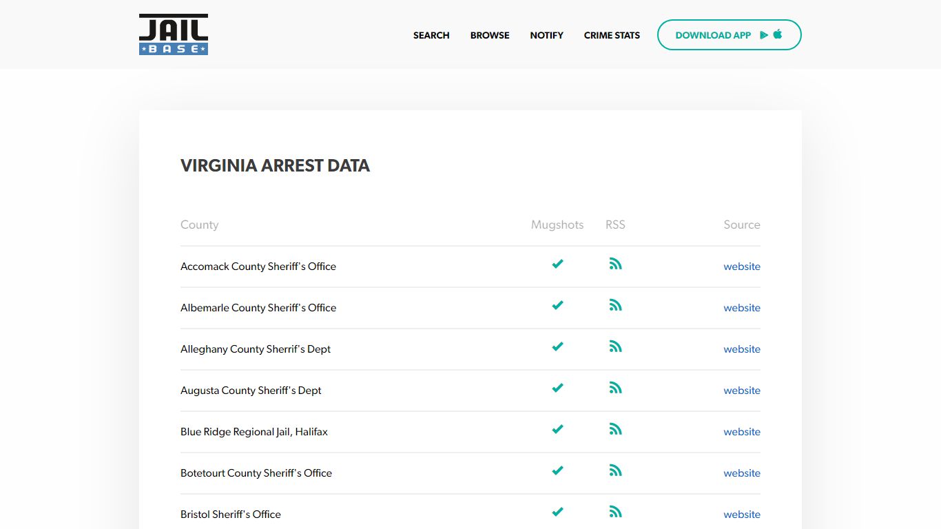 Virginia Mugshots - Search Arrest Mugshots, Arrest Records ... - JailBase